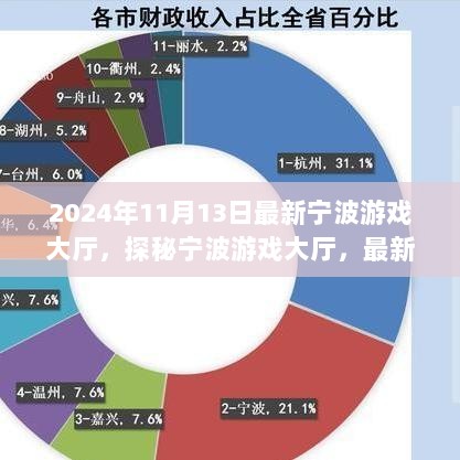 探秘宁波游戏大厅，最新动态与未来展望（2024年最新版）