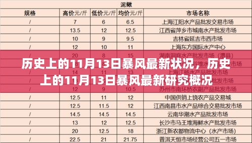 历史上的11月13日暴风最新动态与研究概况分析