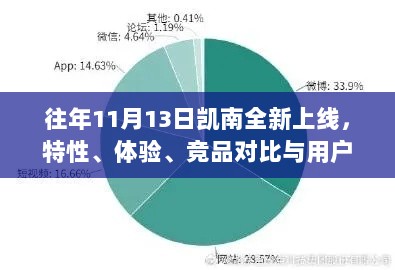 往年11月13日凯南全新上线，特性、体验、竞品对比与用户群体深度分析评测