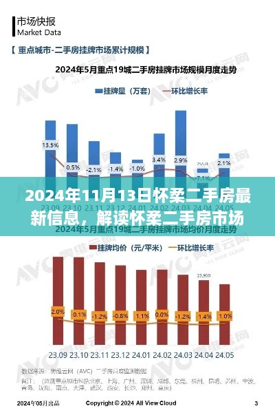 怀柔二手房市场趋势解读，最新信息视角下的市场洞察（2024年11月13日）