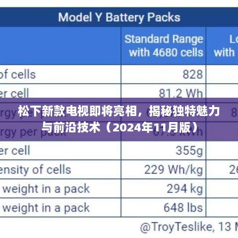 松下新款电视即将亮相，揭秘独特魅力与前沿技术（2024年11月版）