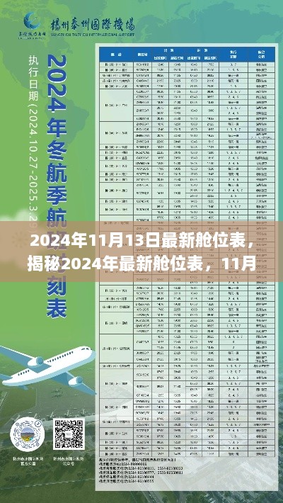 揭秘2024年最新舱位表，航天之旅启程