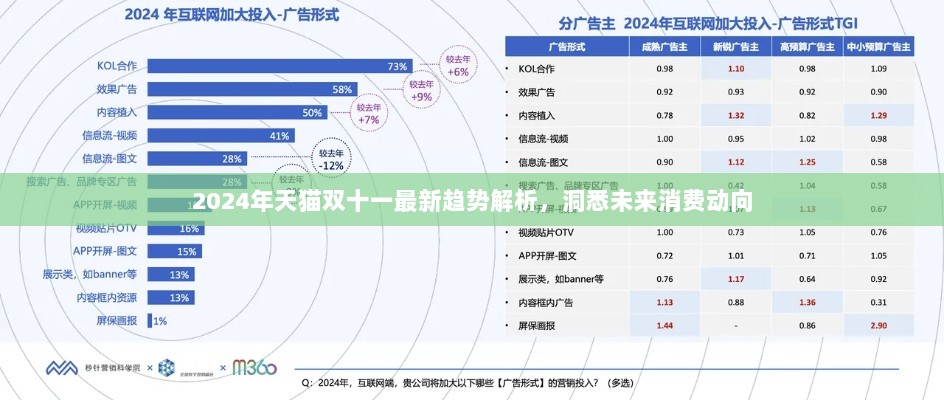 2024年天猫双十一最新趋势解析，洞悉未来消费动向