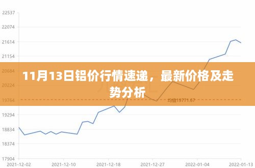 11月13日铝价行情速递，最新价格及走势分析