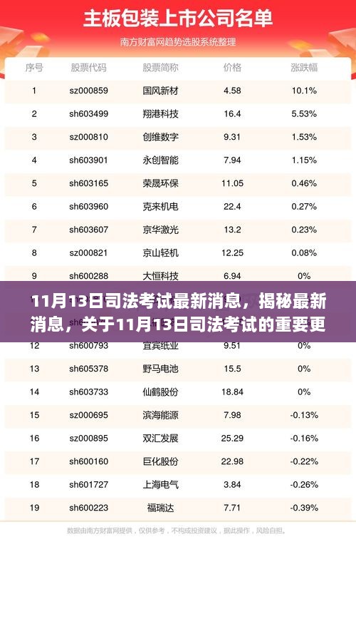 揭秘，最新司法考试动态与关键更新（日期标注）