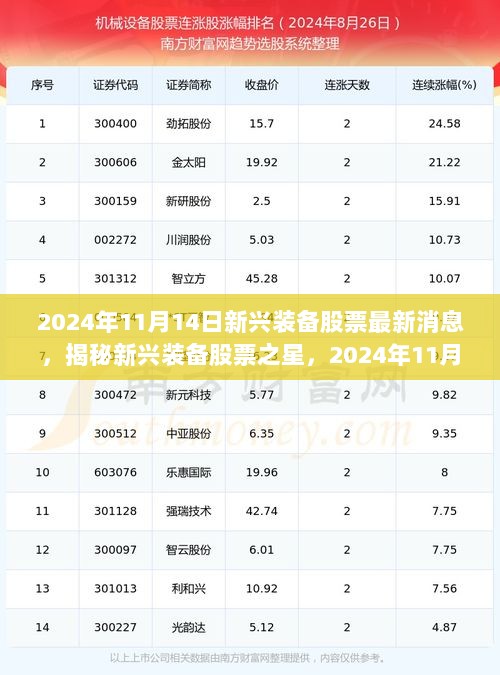 揭秘新兴装备股票动态与高科技产品前沿体验之旅，2024年11月14日最新消息与体验之旅回顾