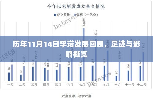 历年11月14日孚诺发展回顾，足迹与影响概览