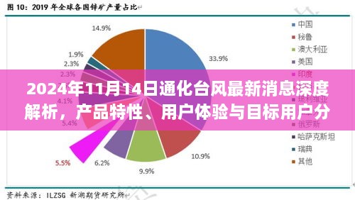 2024年11月14日通化台风最新消息深度解析，产品特性、用户体验与目标用户分析