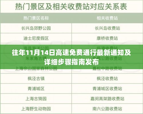 往年11月14日高速免费通行最新通知及详细步骤指南发布