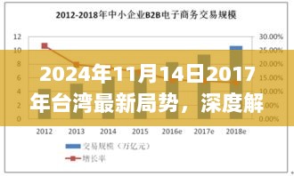 台湾局势深度解析，新动态与未来展望（2024年视角）涉政分析。