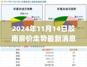 胶南房价走势最新消息，探寻新居梦，温馨探房之旅