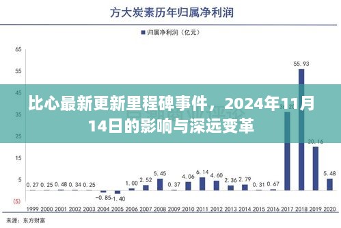 比心最新更新里程碑事件，2024年11月14日的影响与深远变革