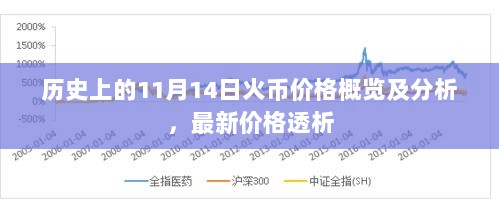 历史上的11月14日火币价格概览及分析，最新价格透析