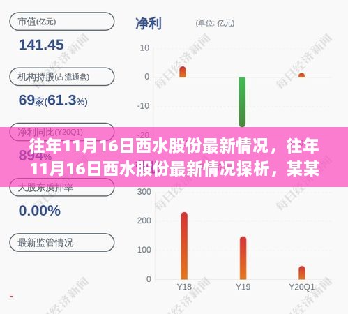 往年11月16日西水股份最新情况探析，从某某观点看发展态势