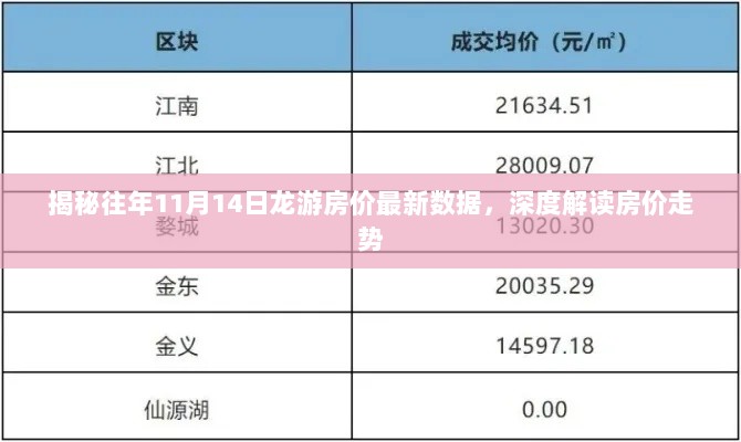 揭秘往年11月14日龙游房价最新数据，深度解读房价走势