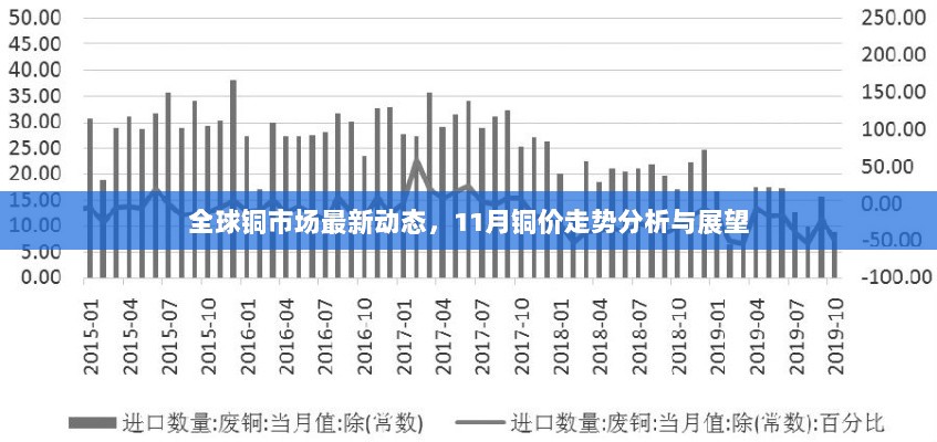 全球铜市场最新动态，11月铜价走势分析与展望