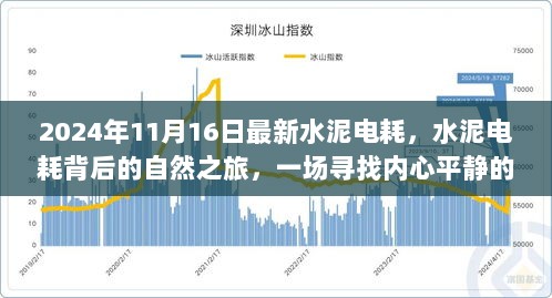 水泥电耗背后的自然之旅，探寻内心平静的奇妙探险之旅（最新数据解读）