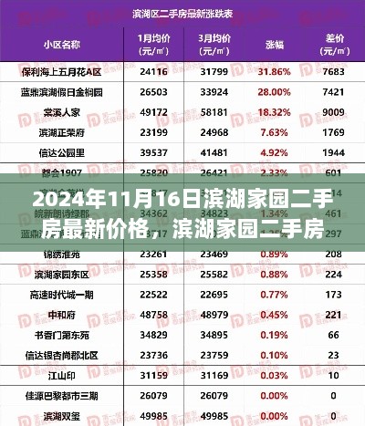 滨湖家园二手房市场深度解析，最新价格与全面评测（2024年11月16日）