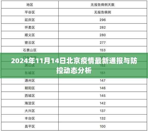 2024年11月14日北京疫情最新通报与防控动态分析