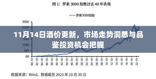 11月14日酒价更新，市场走势洞悉与品鉴投资机会把握