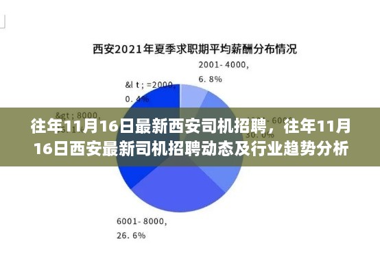 往年11月16日西安司机招聘动态及行业趋势解析