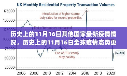 历史上的11月16日全球疫情概览，各国进展与全球态势更新