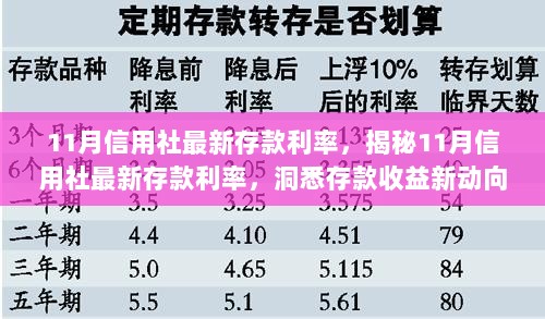 揭秘11月信用社最新存款利率，洞悉存款收益动态，掌握理财先机！