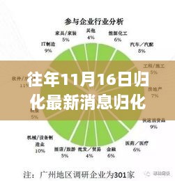 揭秘往年11月16日的归化新篇章，蜕变之翼带来的自信与成就感提升之路