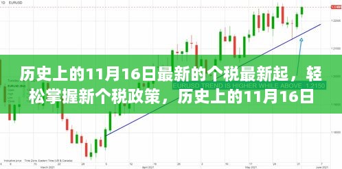 历史上的11月16日与新个税起征点操作指南，轻松掌握最新个税政策实操要点