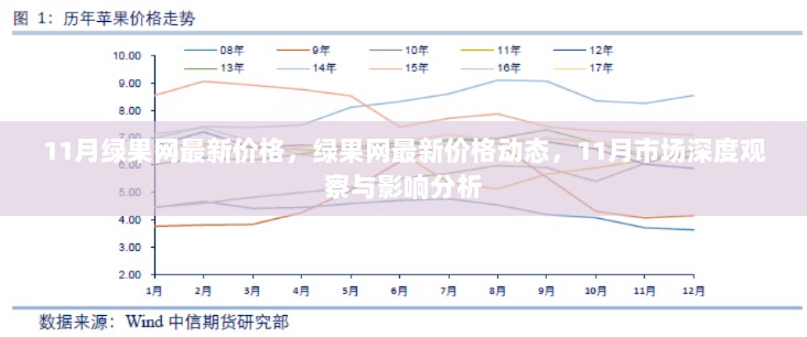 11月绿果网价格动态与市场影响深度观察