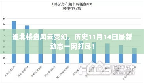 淮北楼盘风云变幻，历史11月14日最新动态一网打尽！