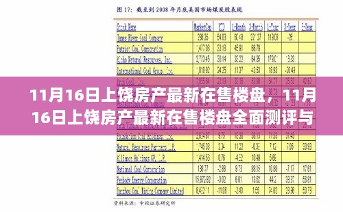 11月16日上饶房产最新在售楼盘详解与全面测评