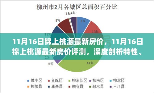 11月16日锦上桃源房价评测，深度剖析特性、用户体验与目标用户分析