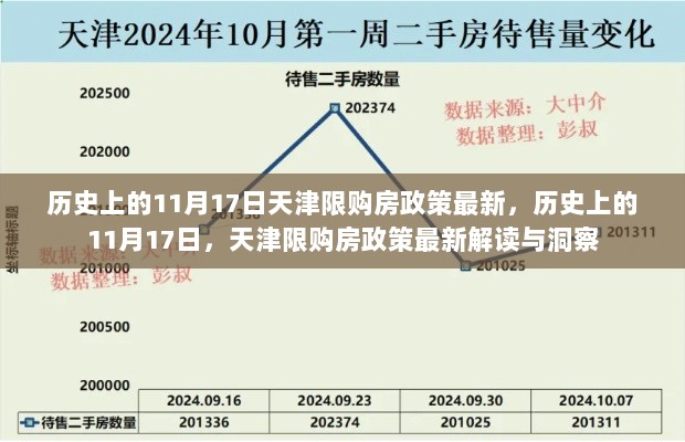 历史上的11月17日天津限购房政策深度解读与最新动态分析