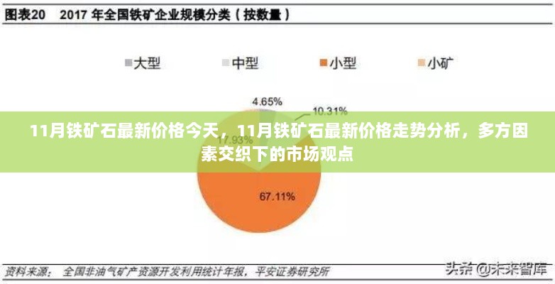 11月铁矿石最新价格走势分析，多方因素交织下的市场动态与预测