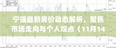 宁强最新房价动态解析，聚焦市场走向与个人观点（11月14日）