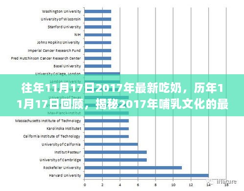 揭秘，历年11月17日哺乳文化动态回顾与2017年最新哺乳趋势