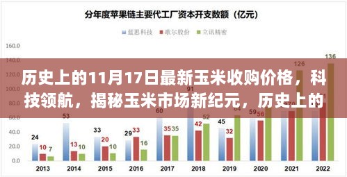 揭秘玉米市场新纪元，历史上的最新玉米收购价格与智能分析系统重磅发布！