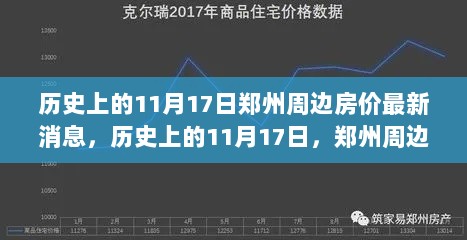 历史上的11月17日郑州周边房价动态及最新分析