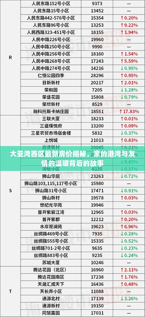 大亚湾西区最新房价揭秘，家的港湾与友情的温暖背后的故事