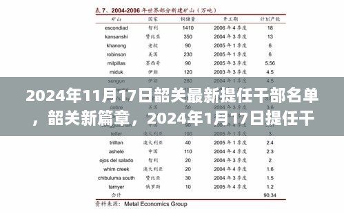 韶关干部名单揭晓，新篇章中的自信力量与成长蜕变