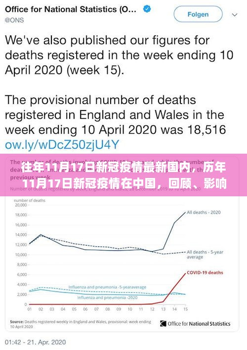 历年11月17日新冠疫情在中国，回顾影响与时代地位的变化