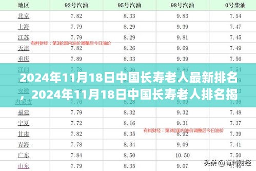 探寻长寿奥秘，中国长寿老人排名揭晓与三大要点聚焦的启示（2024年11月18日）