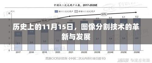 历史上的11月15日，图像分割技术的革新与发展