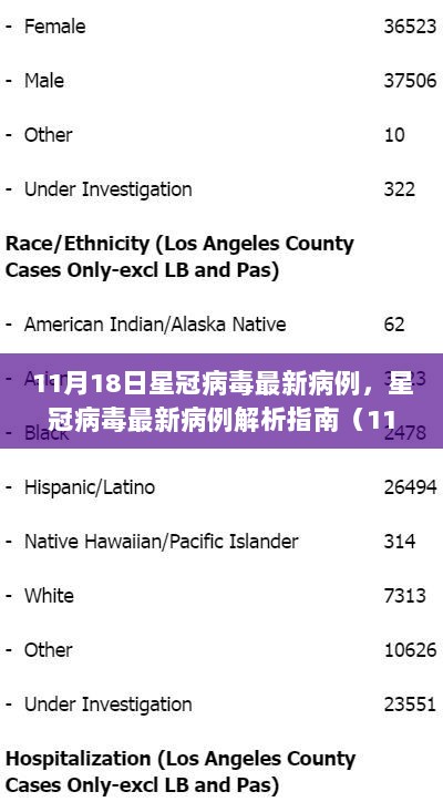 星冠病毒最新病例解析指南，如何应对11月18日星冠病毒疫情