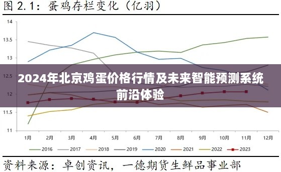 2024年北京鸡蛋价格行情及未来智能预测系统前沿体验