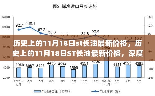 历史上的11月18日ST长油最新价格深度分析与观点阐述，油价走势回顾与未来展望。