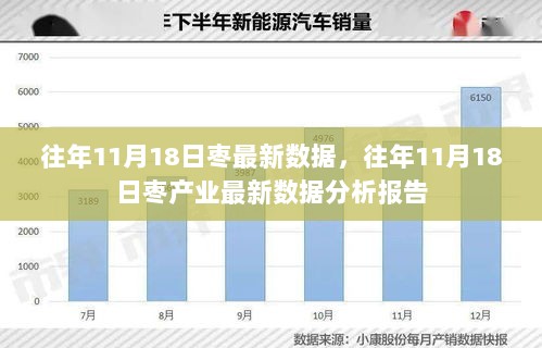 往年11月18日枣产业最新数据分析报告发布，洞悉枣业发展趋势