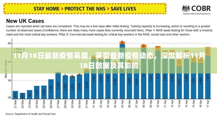 英国最新疫情动态深度解析，11月18日数据及其影响概览