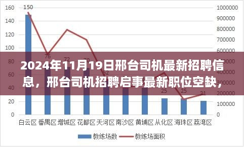 2024年邢台司机招聘启事，最新职位空缺，热爱驾驶的人才招募正当时